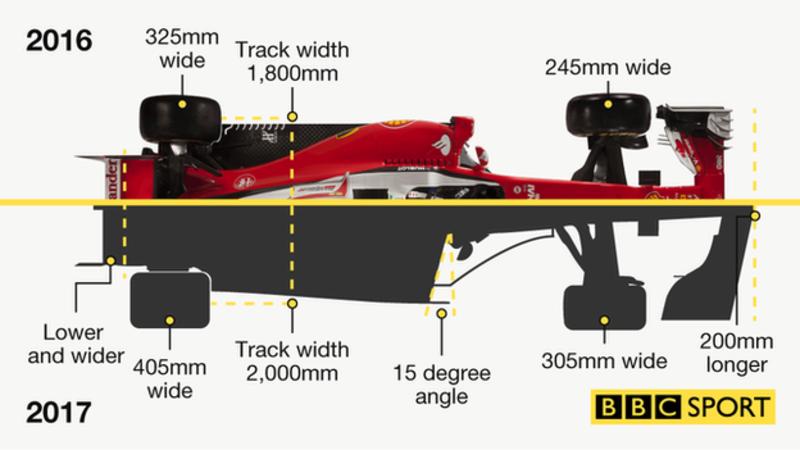 formula 1 regole 2017